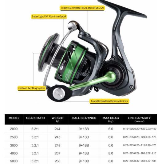 WR 3rd Generation Sea Fishing Long Cast Rock Spinning Wheel Fishing Reel